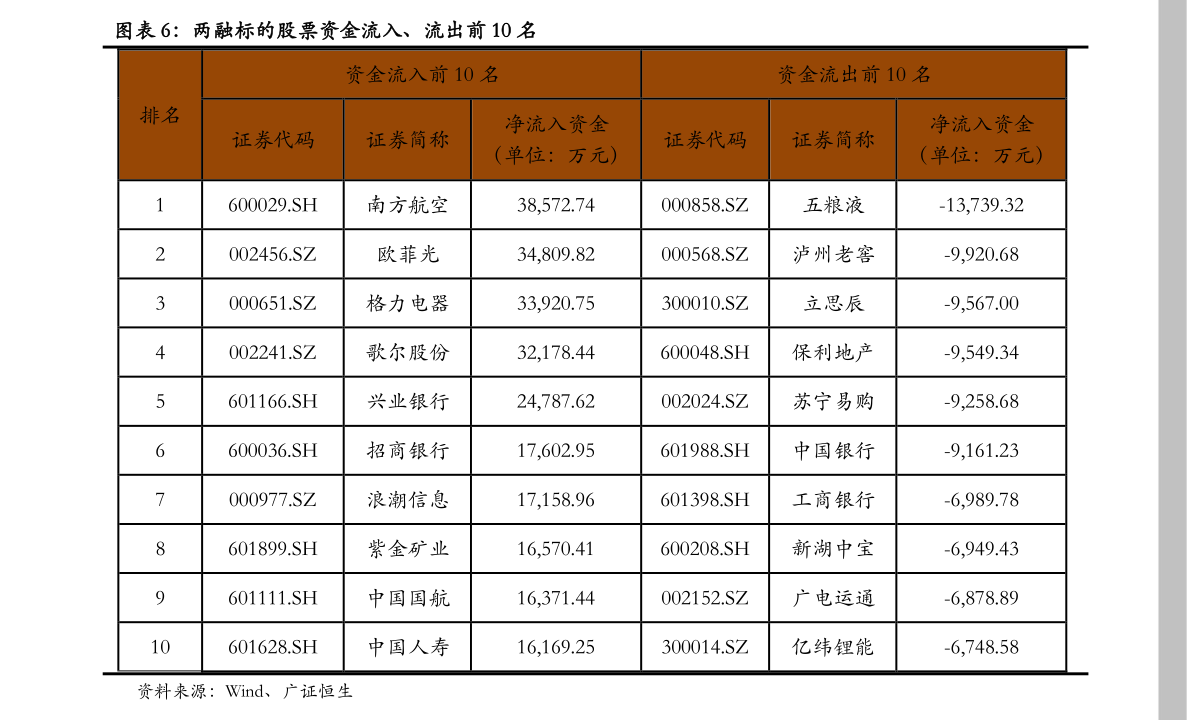 余额宝转出到银行卡要多久普通