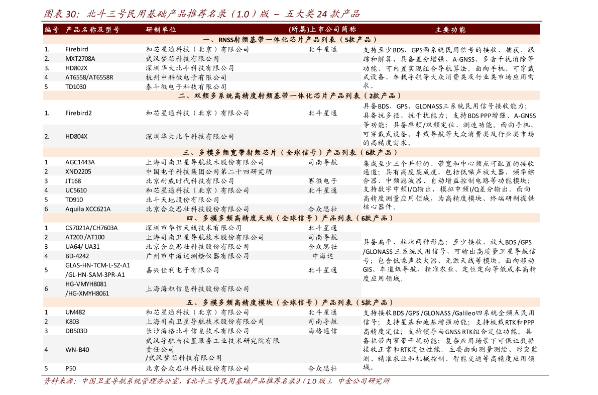 17年Gdp_2017年世界各国GDP数据