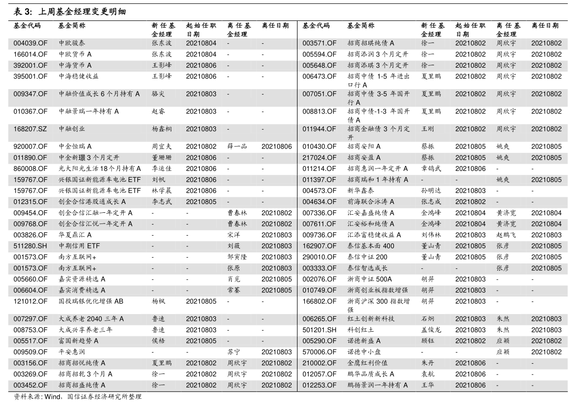 上海浦东发展银行网上银行如何查询交易明细？