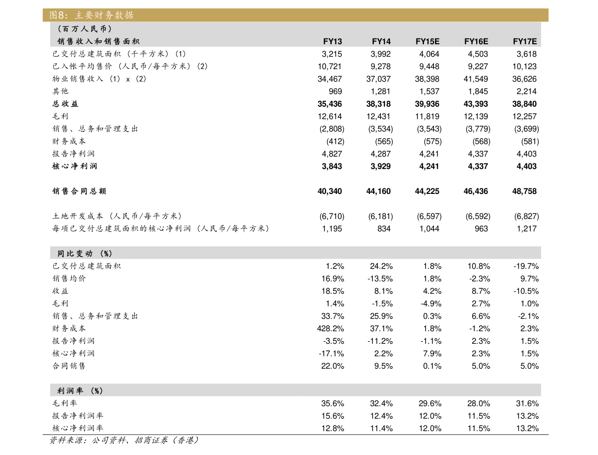 gdp水平_彭森:共同富裕本质上是发展问题,现有人均GDP水平明显不够(2)