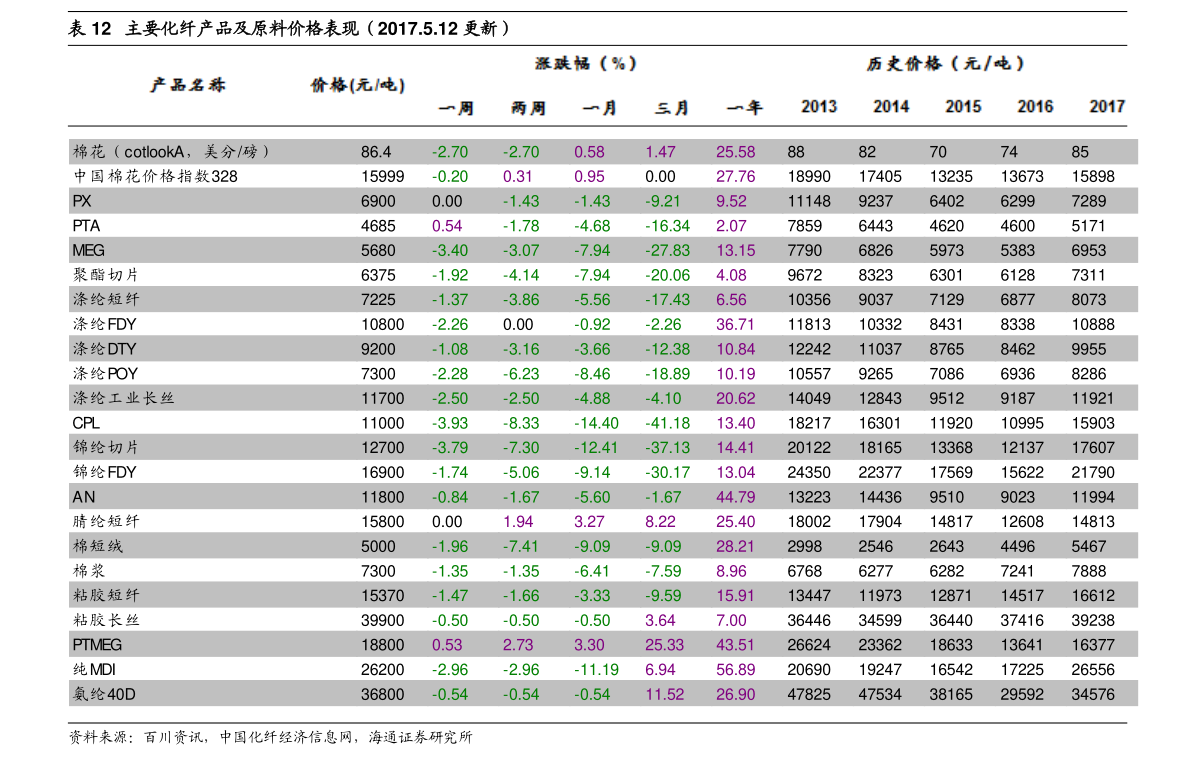 奇异果体育官网生产橡胶的上市公司有哪些（生产橡胶的上市公司）(图3)