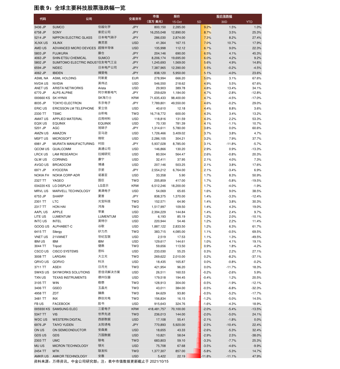 从Redis7.0发布看Redis的过去与未来