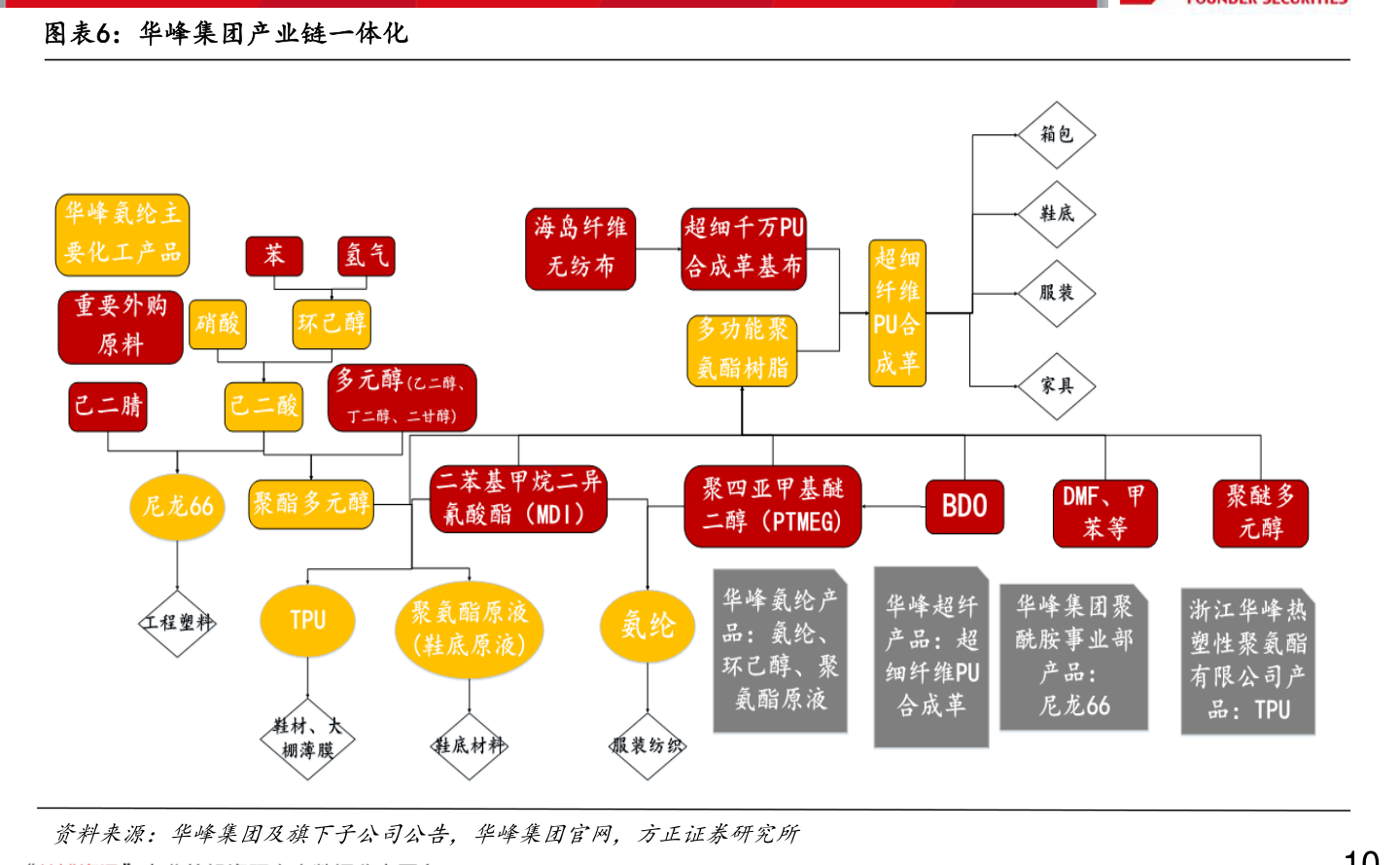 bg大游集团|美尔雅期货博易大师|中长线只股票（铟上市公司）