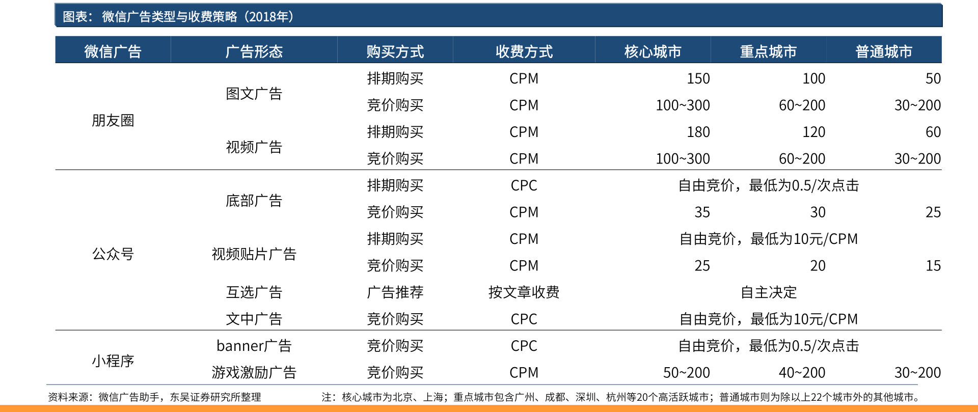 中国电信A股股票代码是什么？中国电信申购信息一览