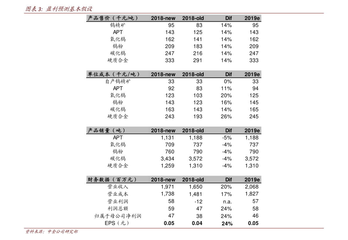 红筹股和中概股的区别（红筹股回归）-慧博研究报告资讯