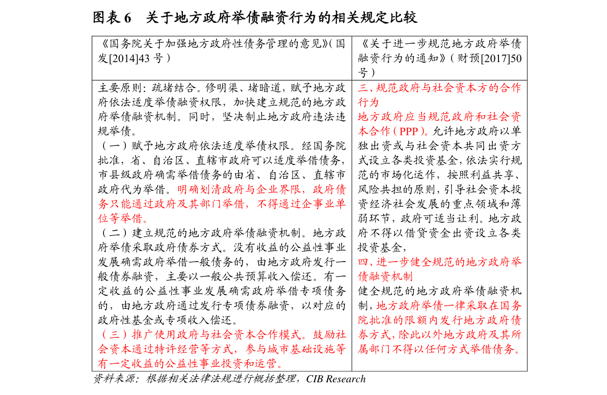 红筹股和中概股的区别（红筹股回归）-慧博研究报告资讯