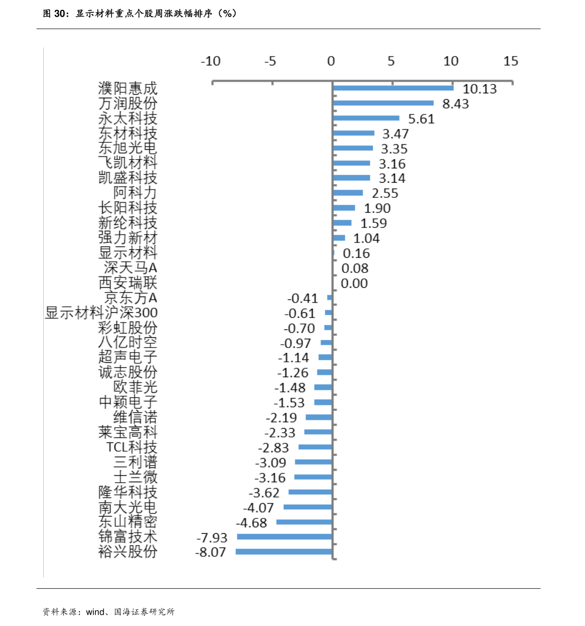 红筹股和中概股的区别（红筹股回归）-慧博研究报告资讯