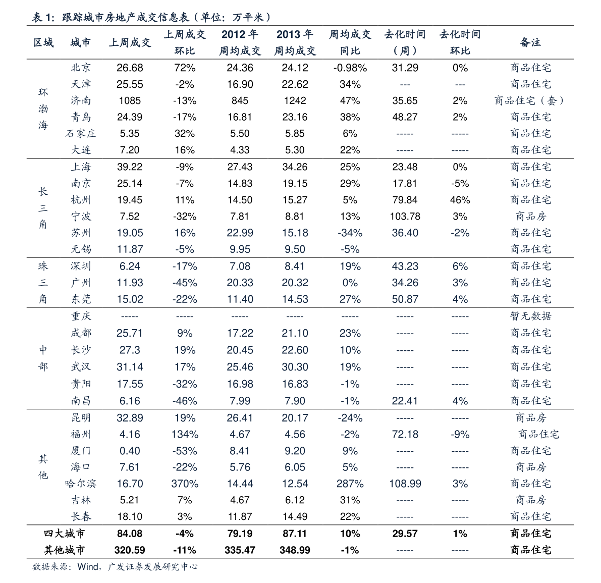 基金赎回几天到账？基金赎回的技巧有哪些