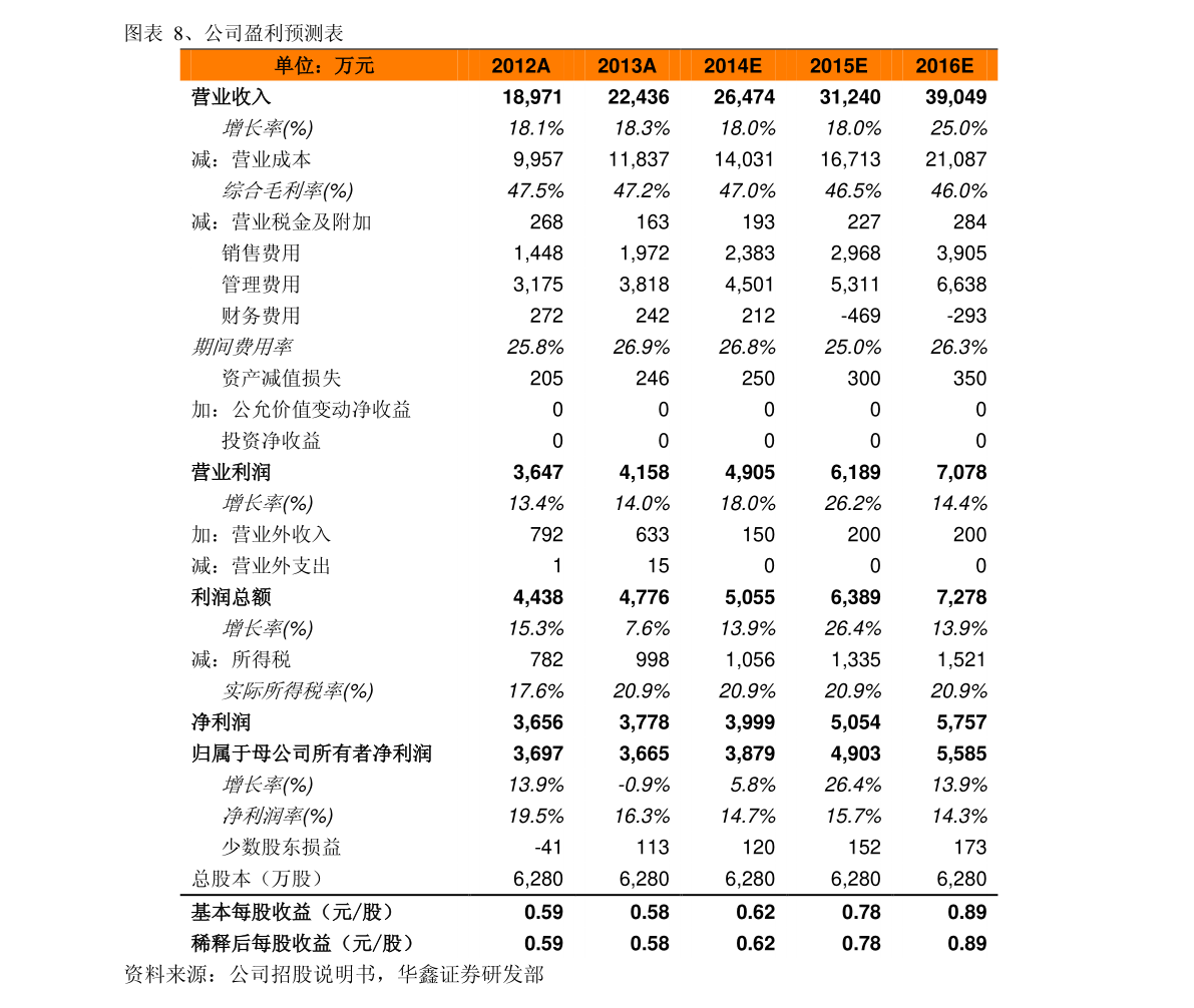 人民币兑换泰铢汇率（1欧元对人民币汇率）-慧博投研资讯
