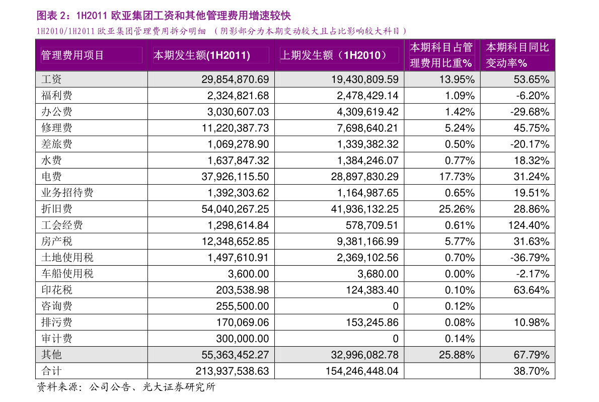 中国银行转账手续费2020年标准