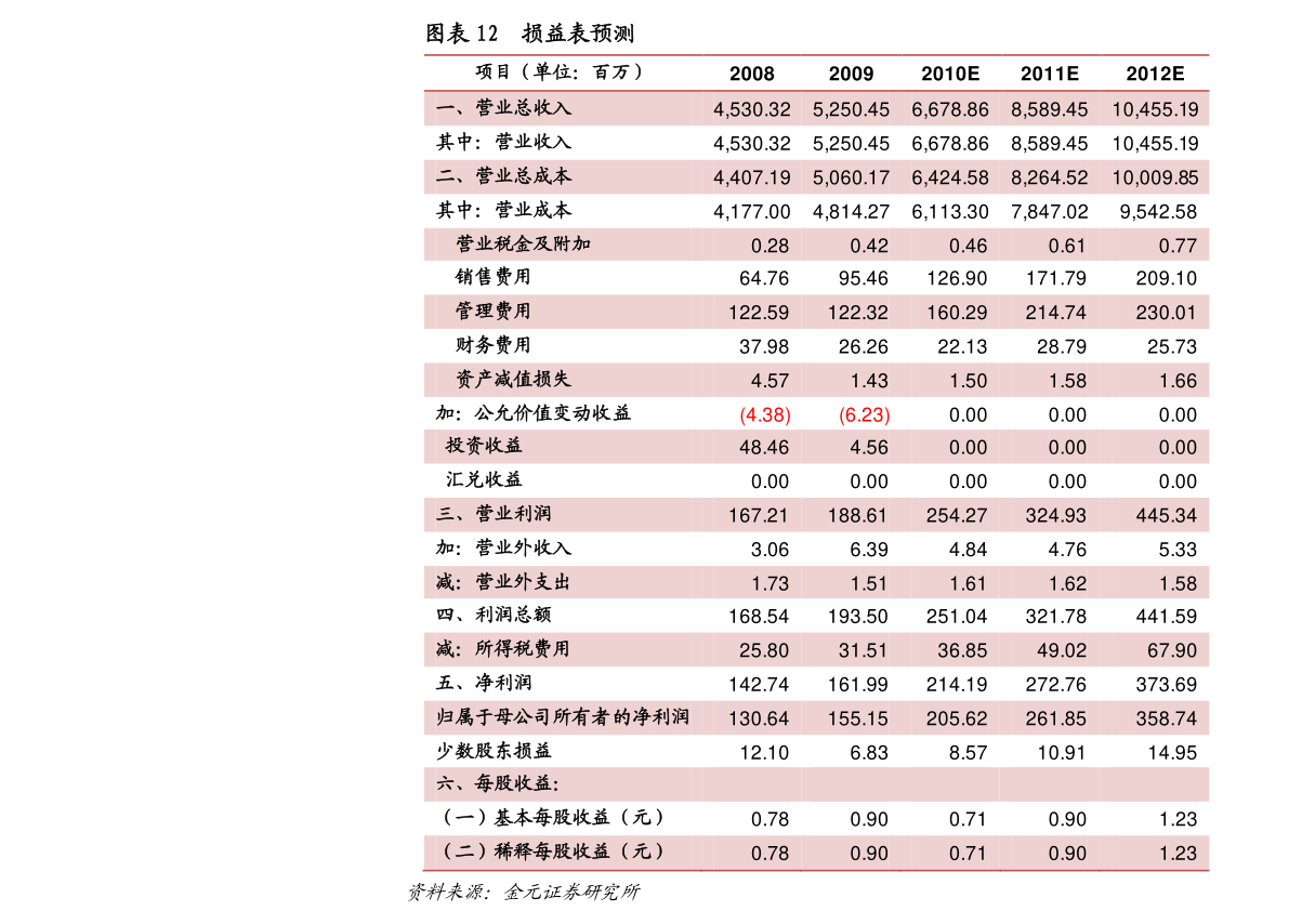 珠海上市公司有哪些？2020年珠海上市公司名单