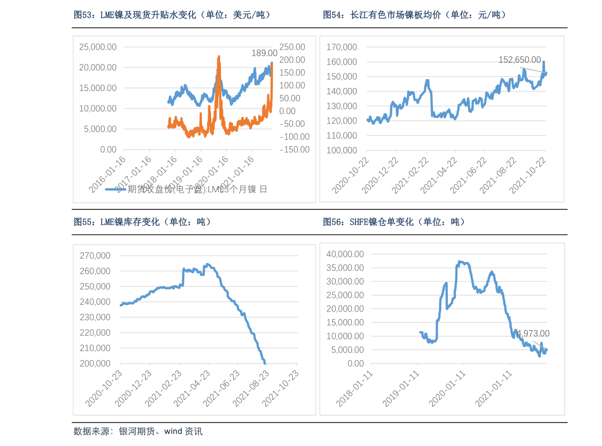 1克银价多少钱2022（现在白银多少钱一克）-慧博研究报告资讯