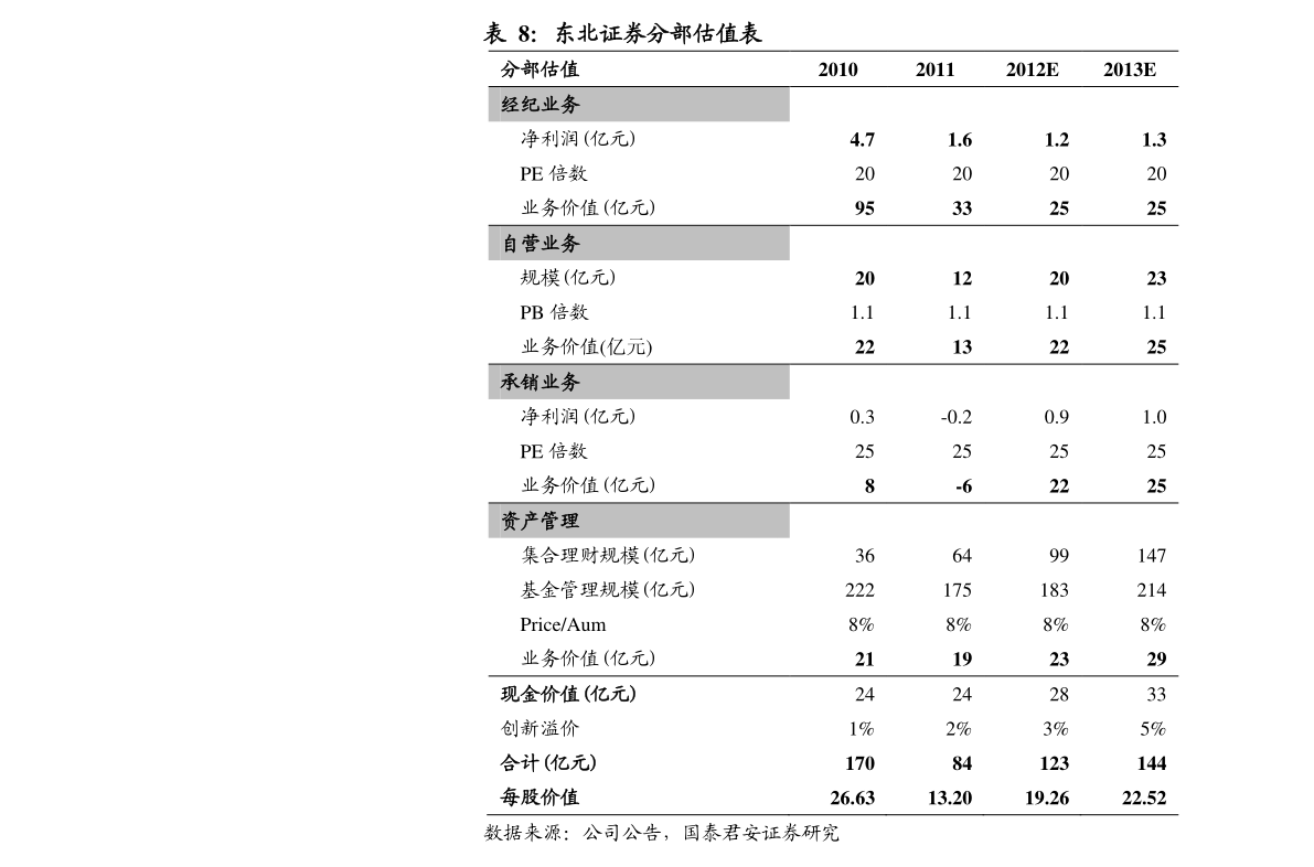 新利18官网|PO18文阅读自由的小说阅读网页|2022年优质小盘股（小盘绩优股