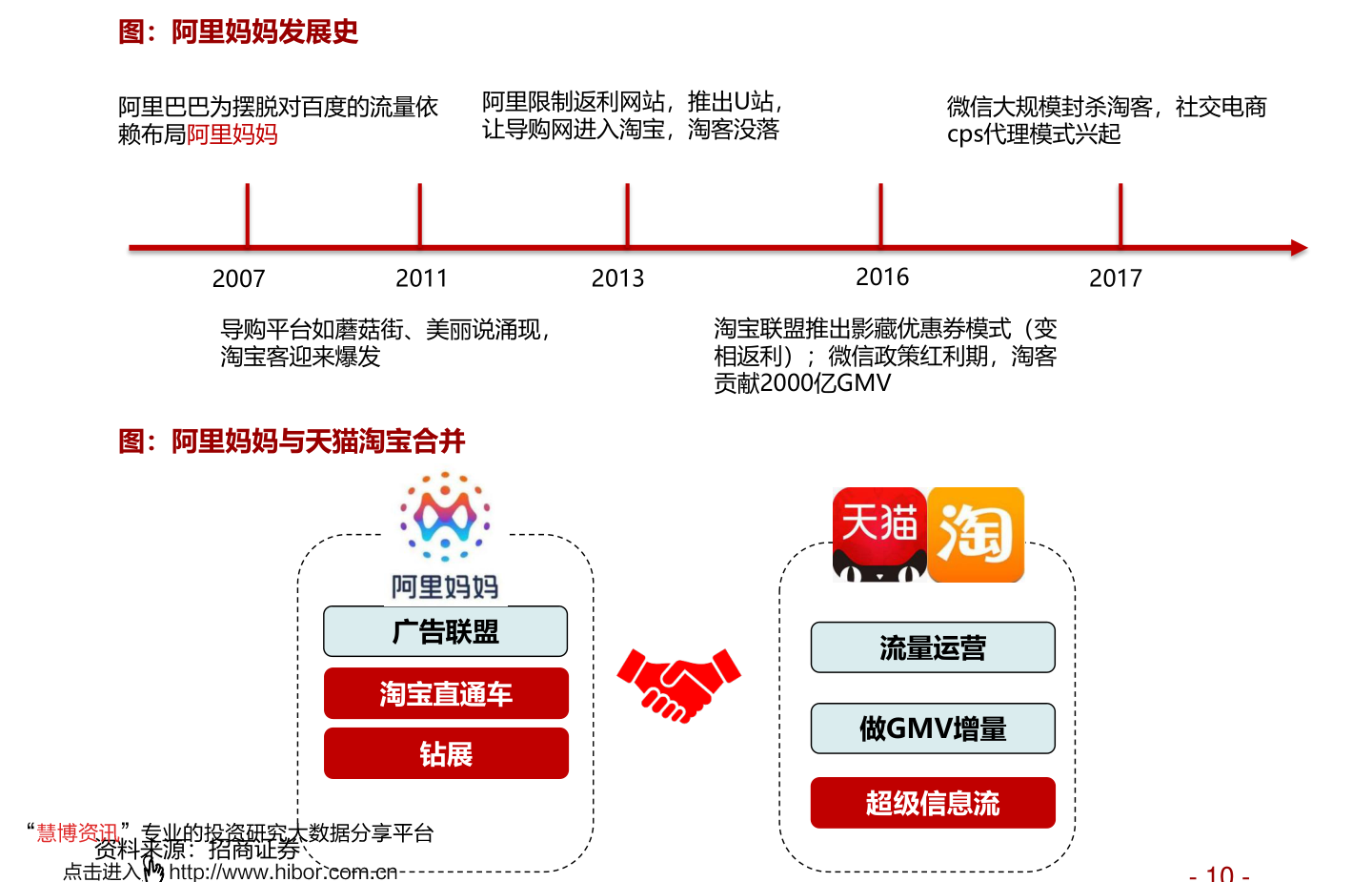 股票涨跌幅计算公式（涨幅公式）-慧博研究报告资讯