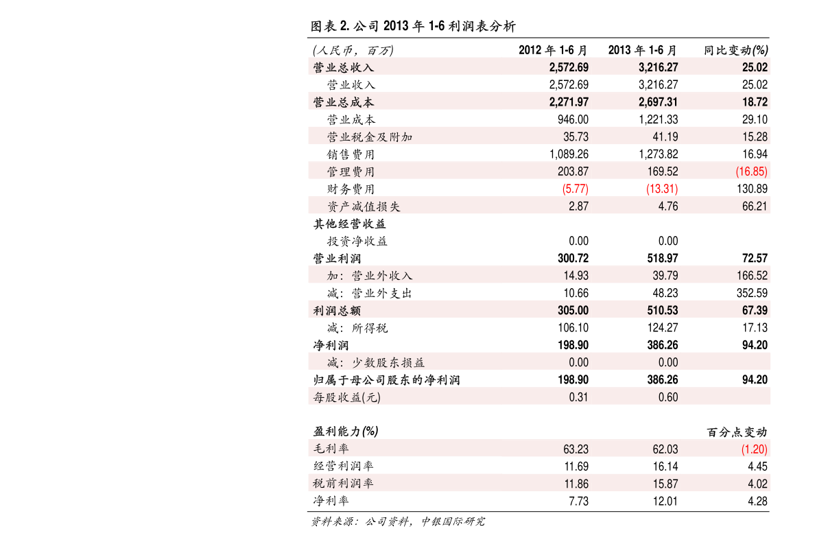 半岛体育养老概念股票龙头股一览（养老概念股票）(图1)