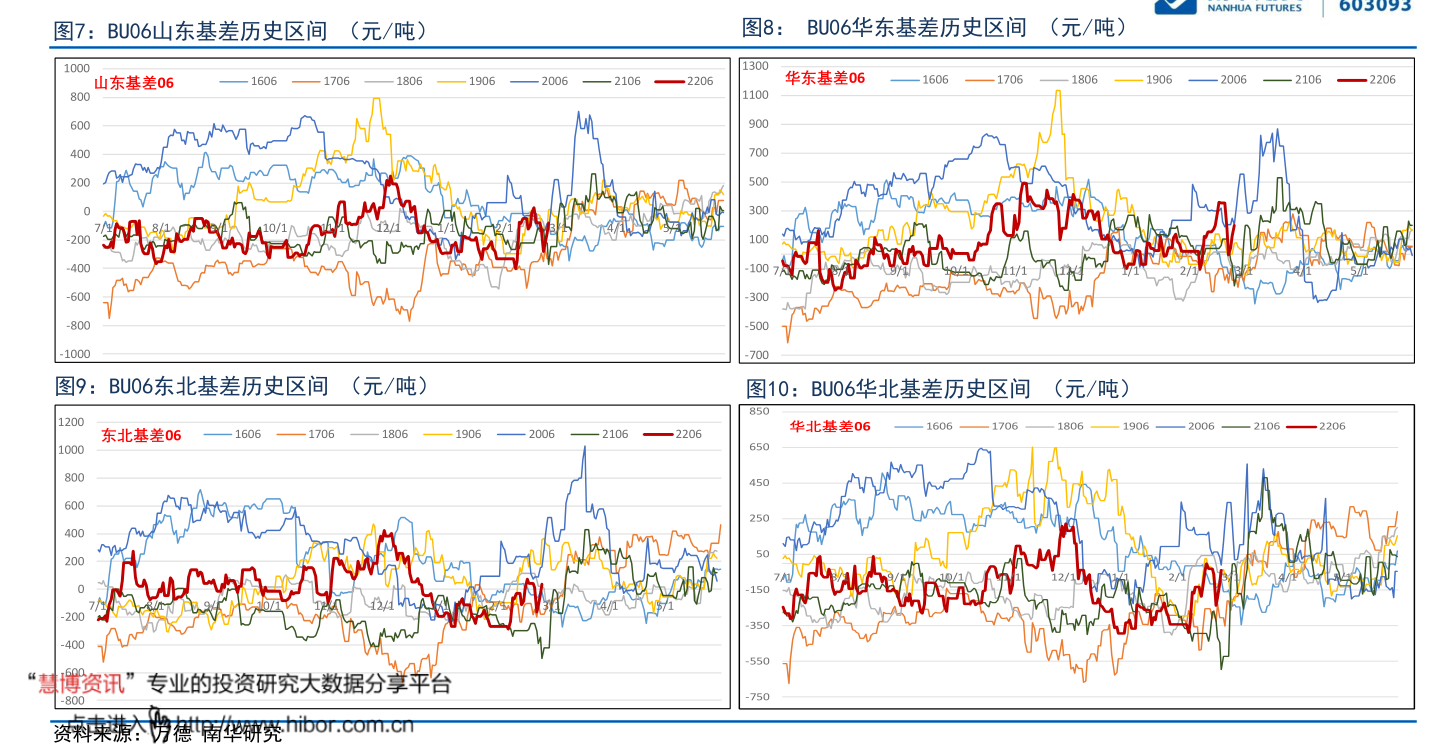 农业银行账户状态在哪看（农行查询）-慧博研究报告资讯