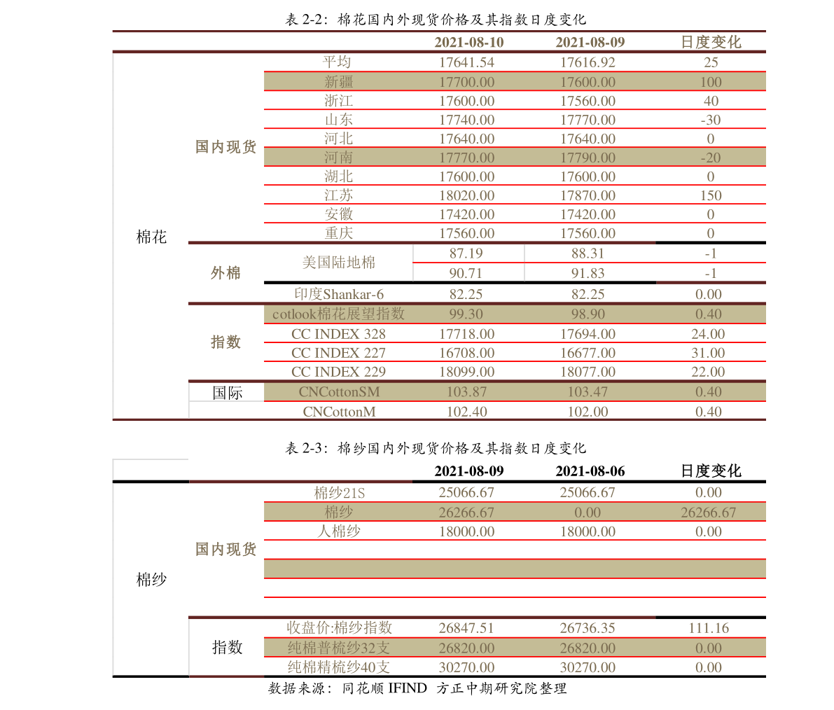 龙珠体育光伏股票龙头股排名前十（光伏股票）(图4)