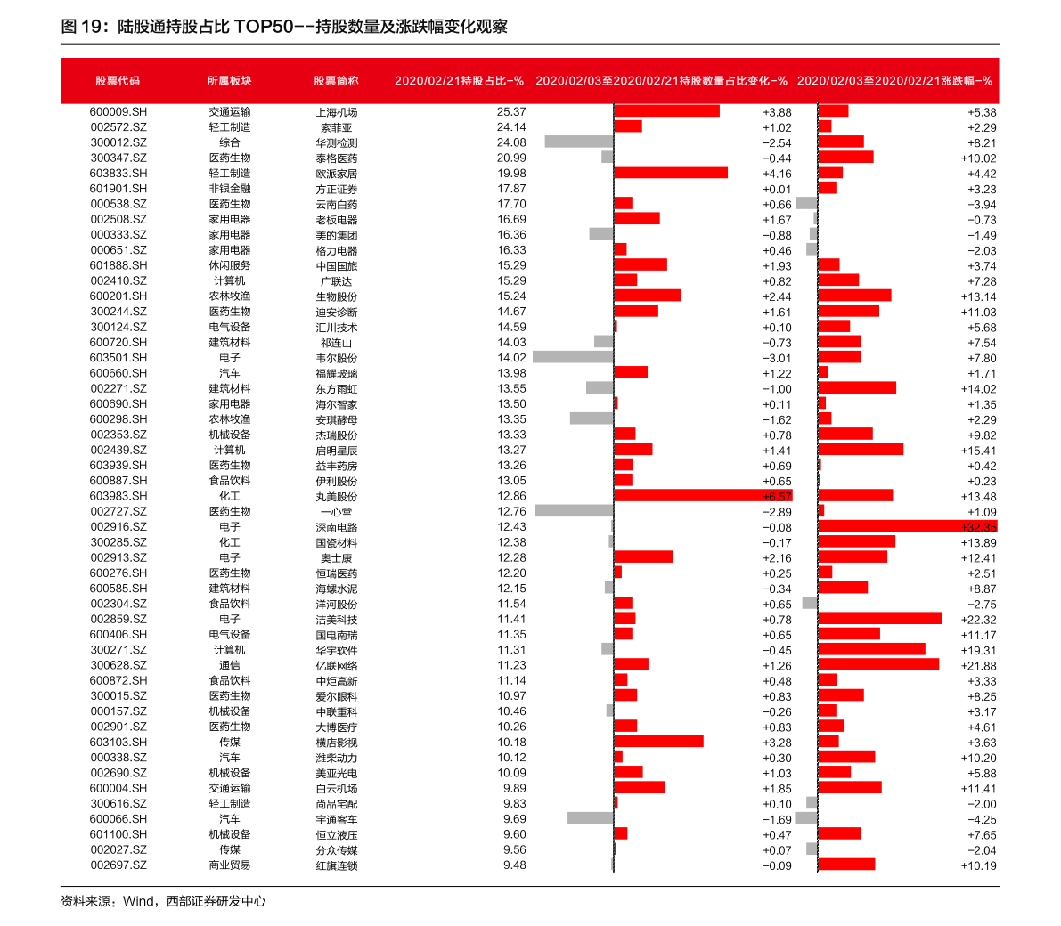 2020年银行IPO排队情况一览 18家银行IPO排队待审