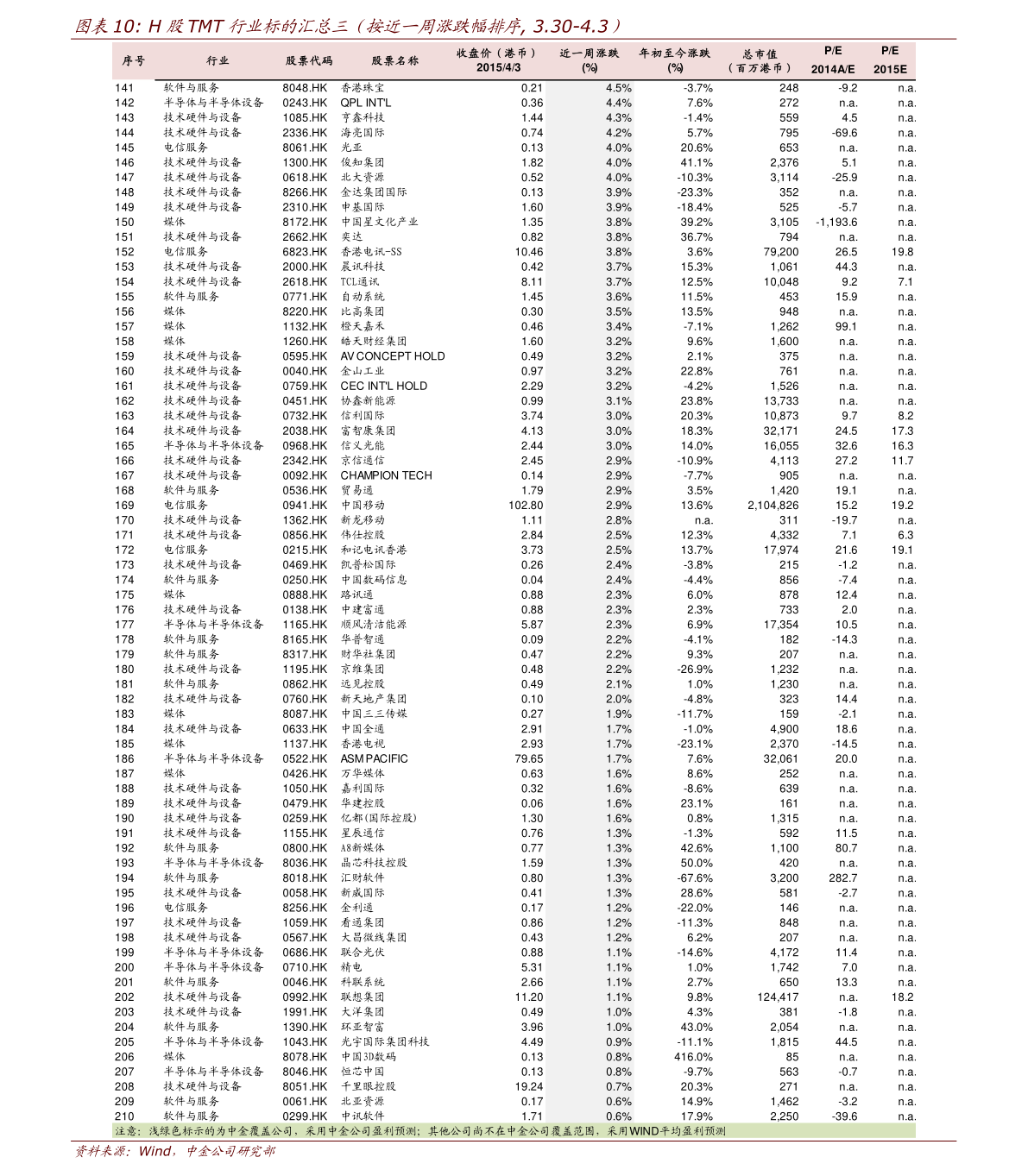 历史金价走势图（香港金价）-慧博投研资讯