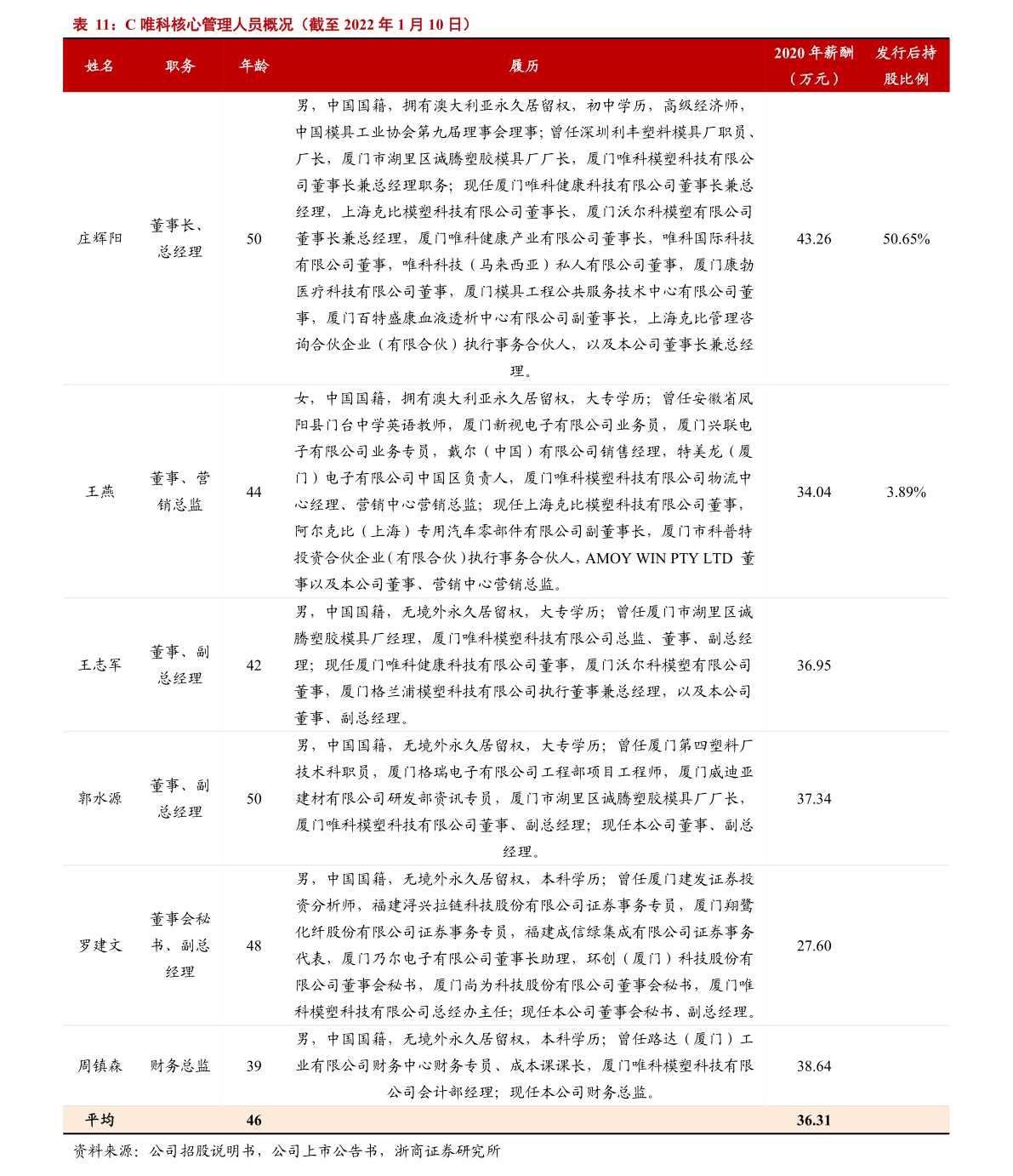 历史金价走势图（香港金价）-慧博投研资讯