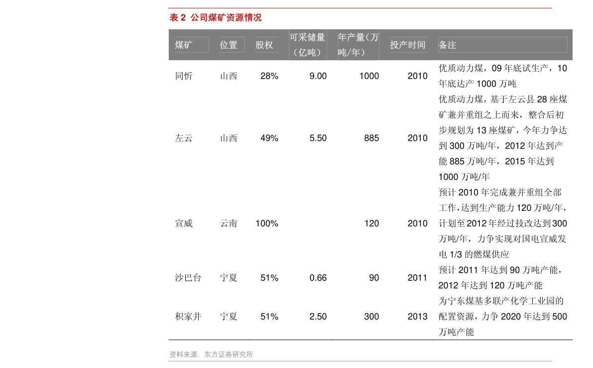 美国十大投行排名（美国投资公司）-慧博研究报告资讯