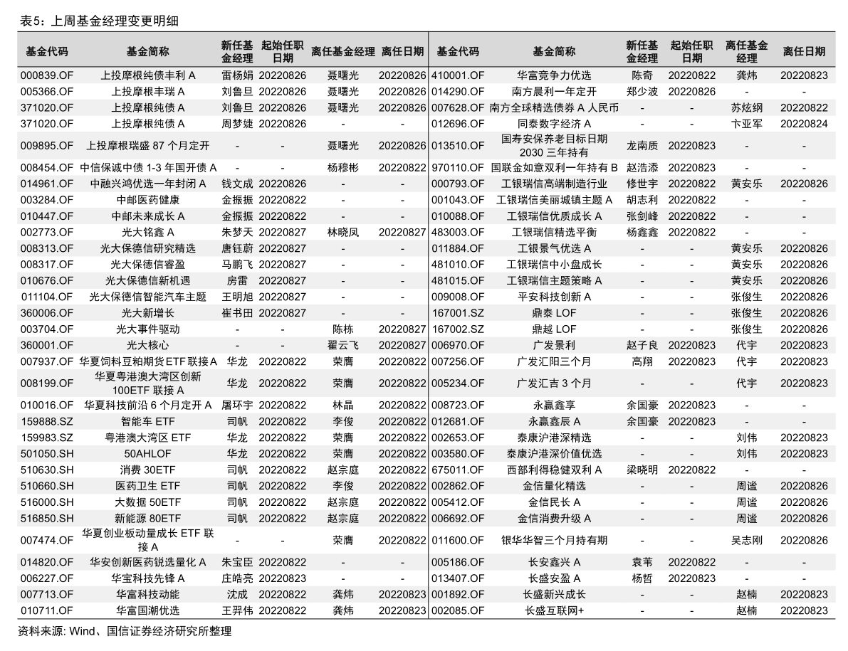 美国十大投行排名（美国投资公司）-慧博研究报告资讯