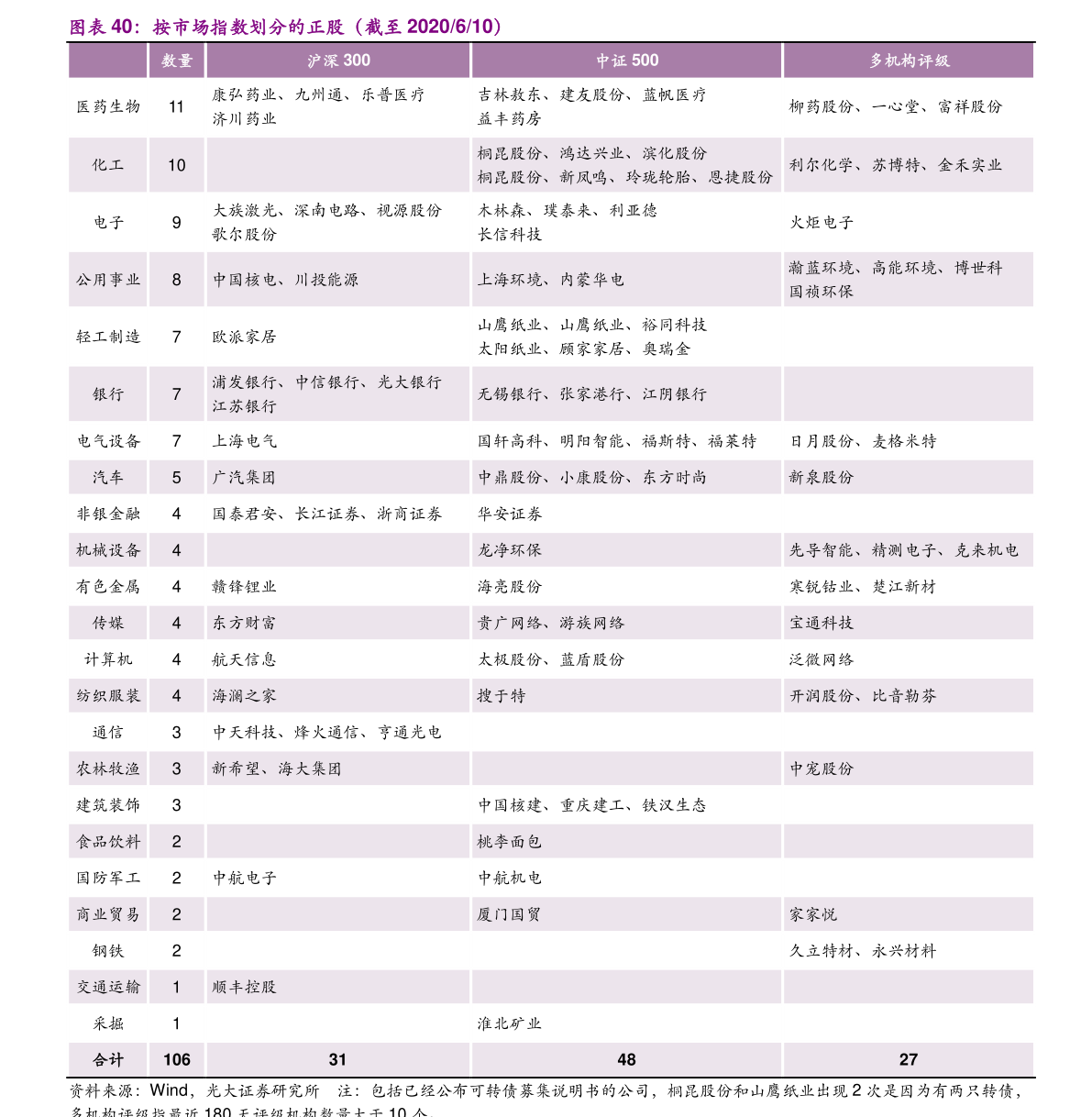 美國 股票 投資 公司 (99) 사진
