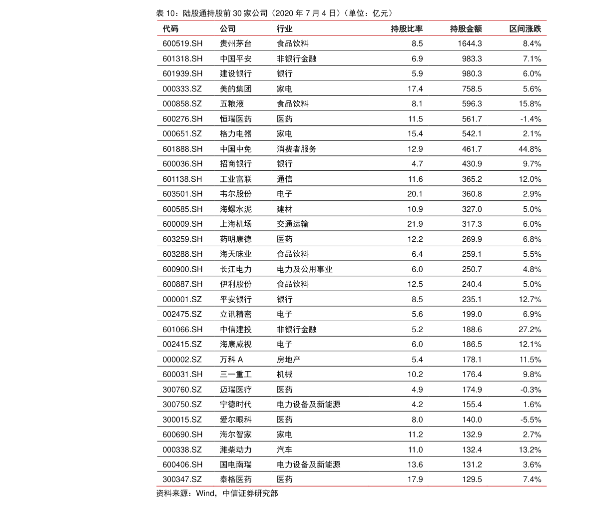 台币对美金汇率换算（人民币对台币）-慧博投研资讯