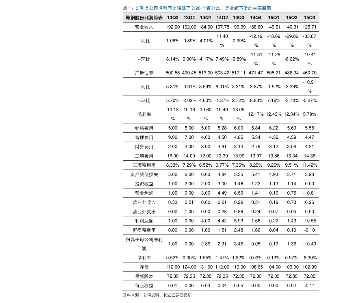 台币对美金汇率换算（人民币对台币）-慧博投研资讯