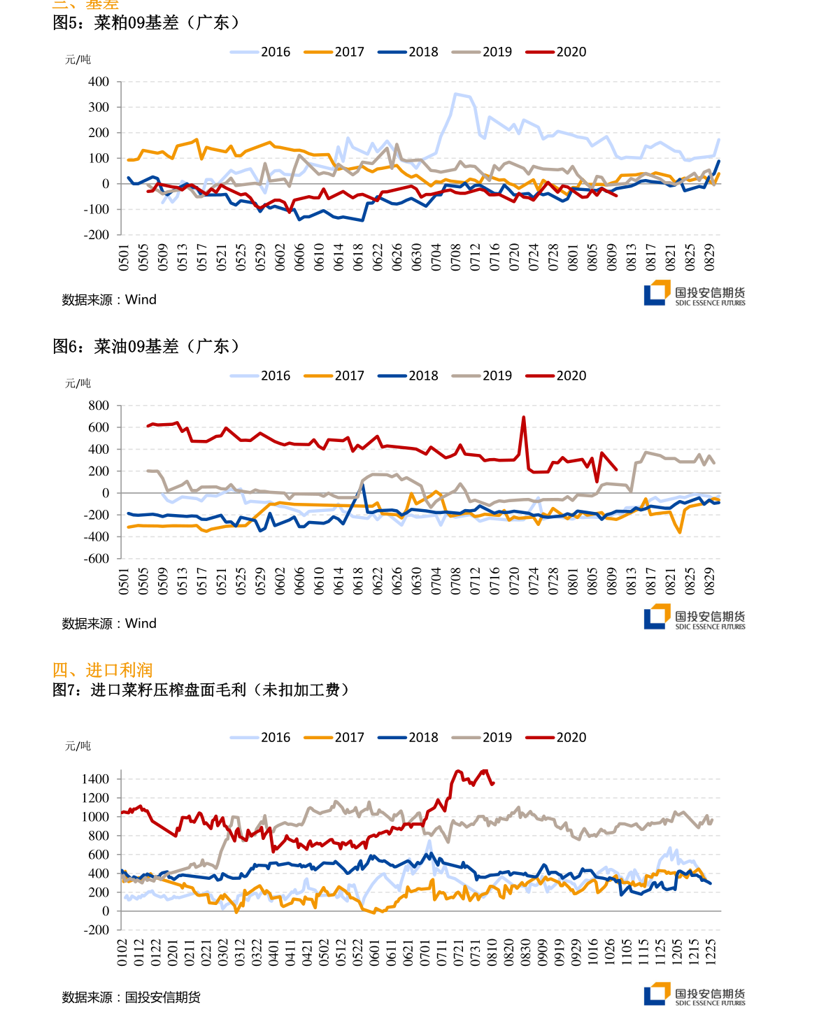 台币对美金汇率换算（人民币对台币）-慧博投研资讯