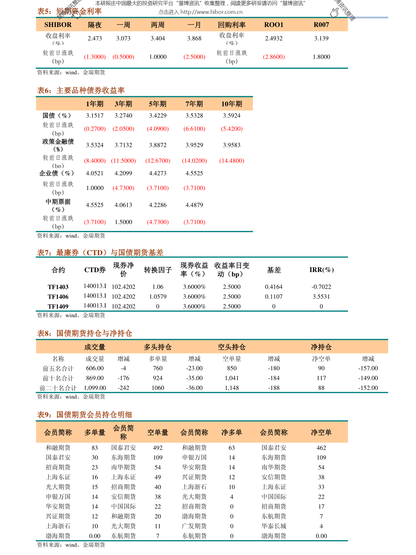 重庆卖房平台哪个好（重庆房地OB体育产公司排名）(图2)