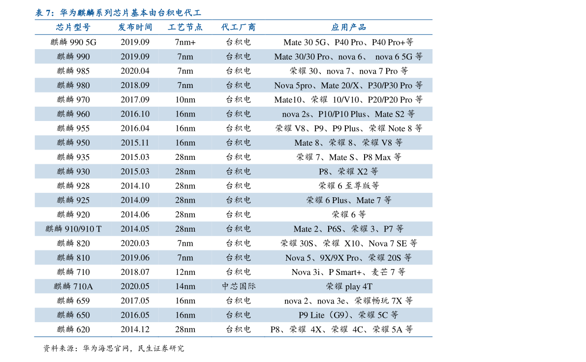 泛亚电竞物流公司都有哪些（中国物流公司排名）(图3)