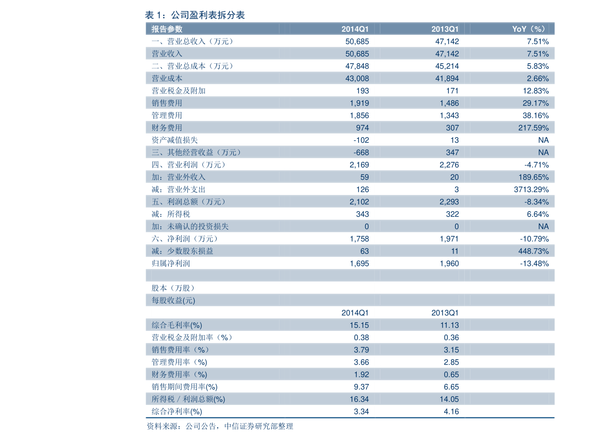 云南中欧体育旅游超详细攻略路线（云南旅游股票）(图3)