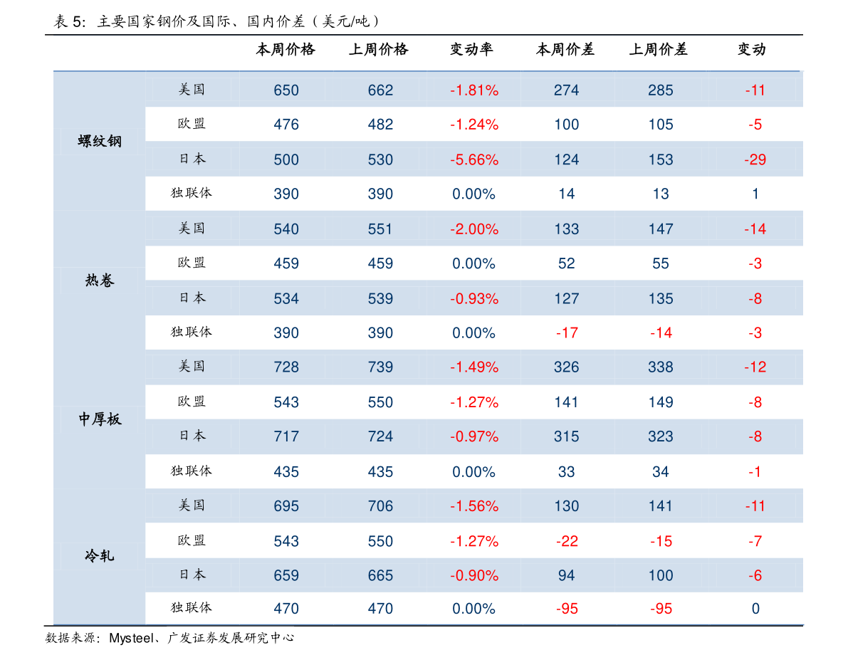 加拿大加元汇率今日兑人民币（人民币对加元汇率）-慧博投研资讯