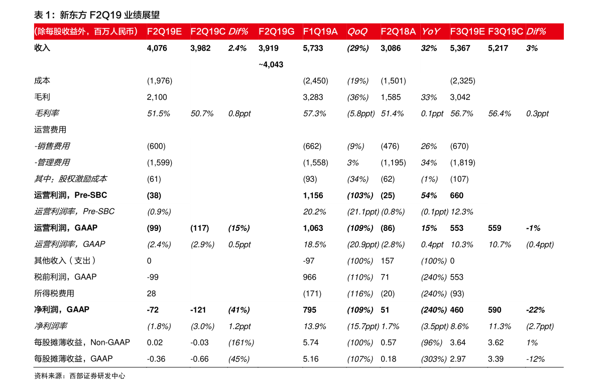 建设银行客服电话95533人工服务（建行客服电话人工服务）-慧博研究报告资讯