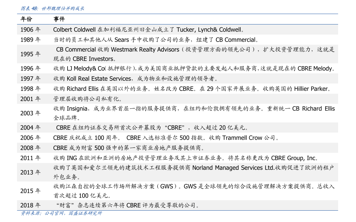 建設 銀行 電話 (98) 사진