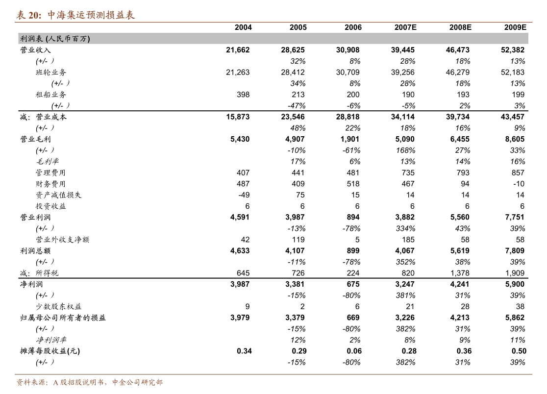 各种币种的字母代号（各国货币符号）-慧博研究报告资讯