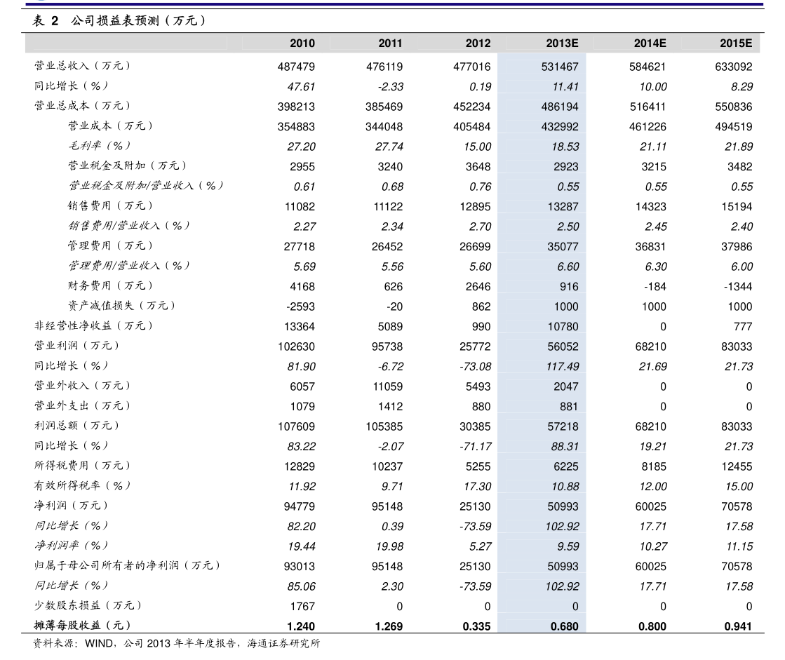 2023年冬令时开始时间（美国冬令时）-慧博投研资讯